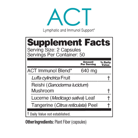 ACT