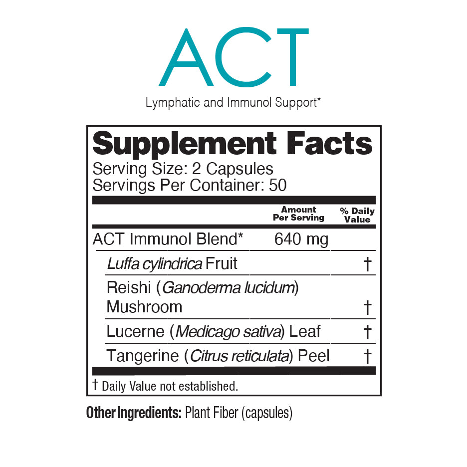 ACT